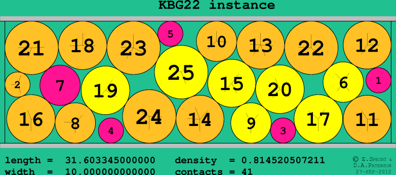 KBG22