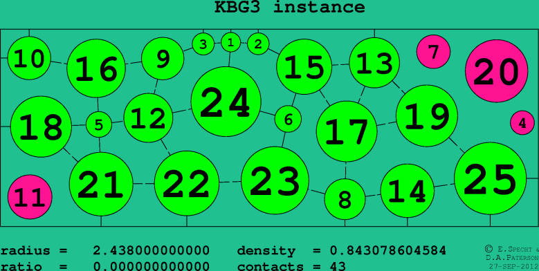 KBG3