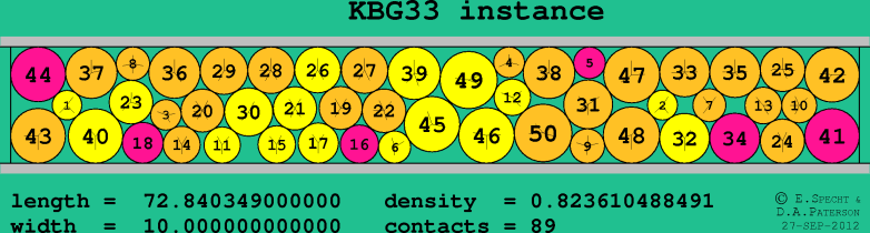 KBG33