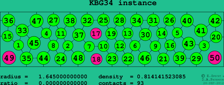 KBG34