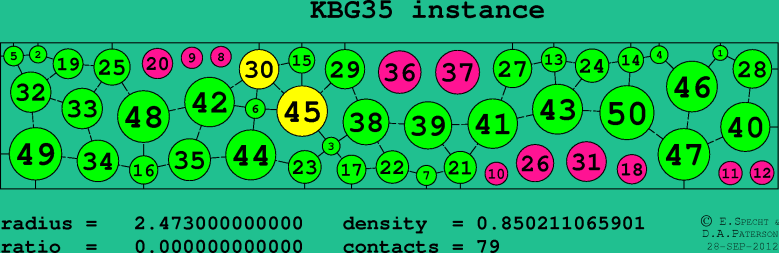 KBG35