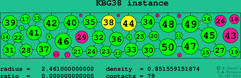 KBG38