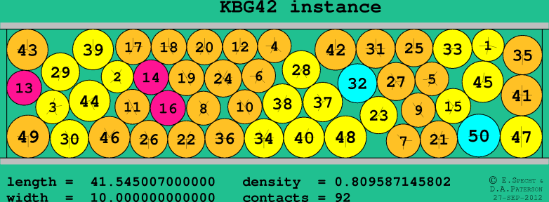 KBG42