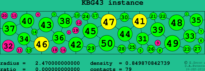 KBG43