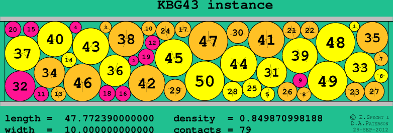 KBG43