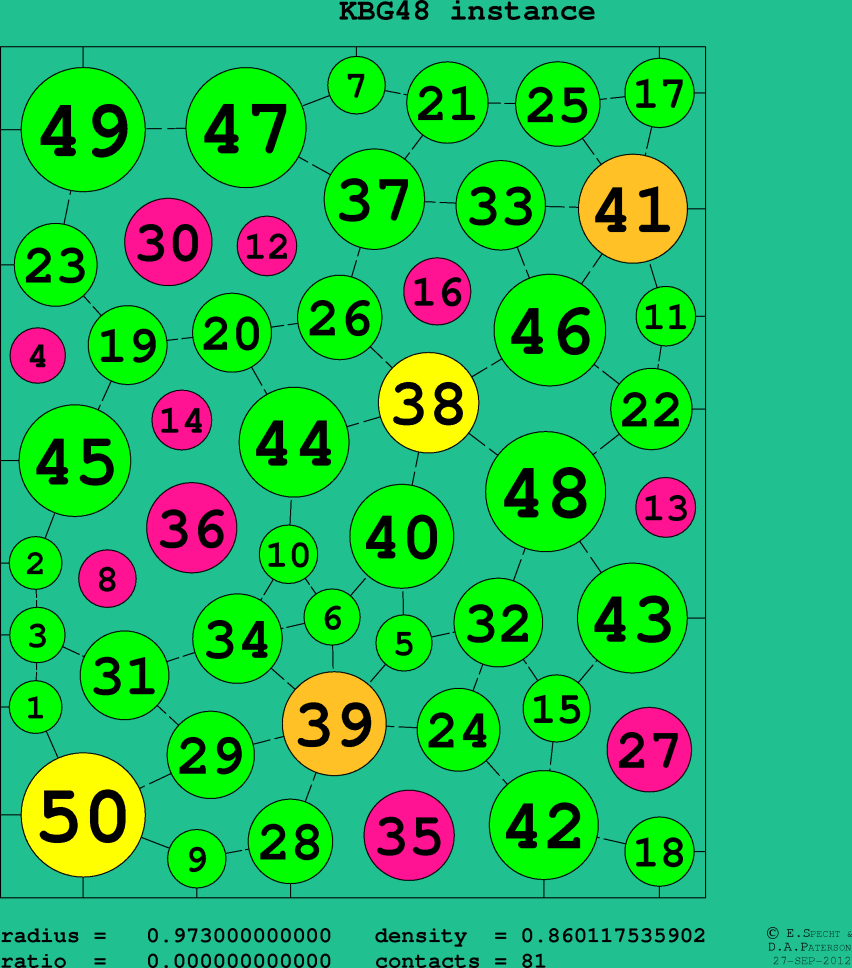 KBG48