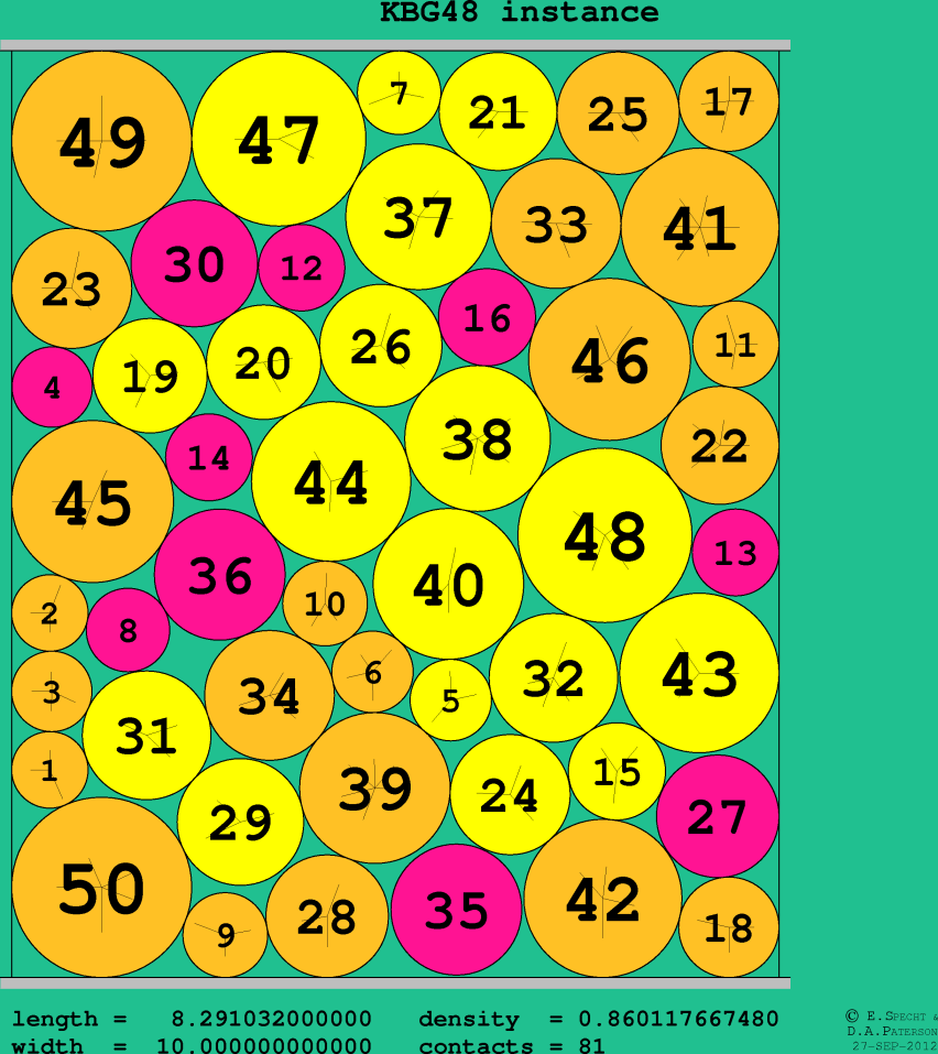 KBG48
