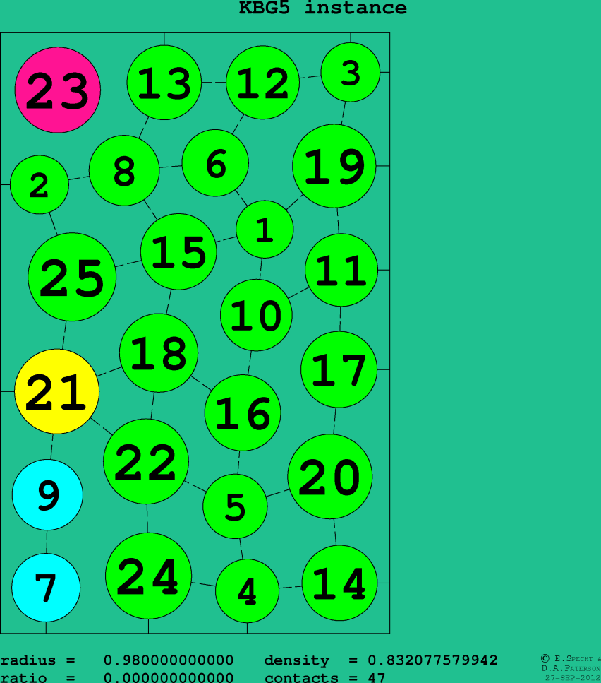 KBG5