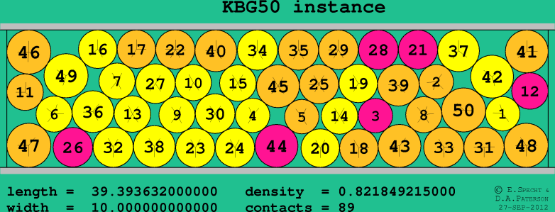 KBG50