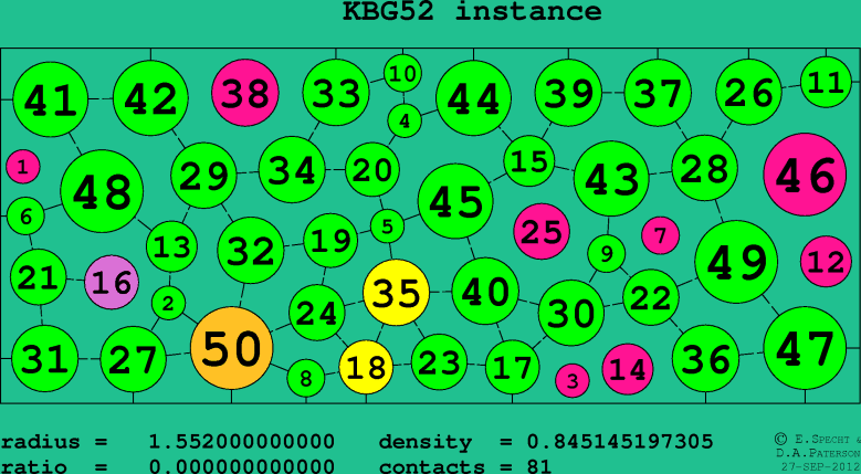 KBG52