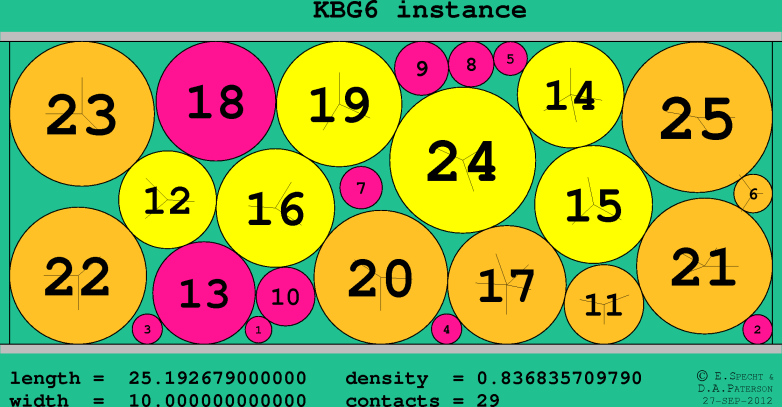 KBG6