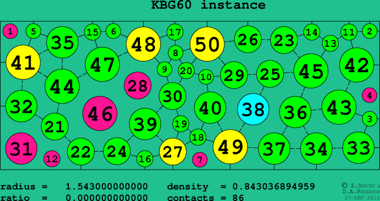 KBG60