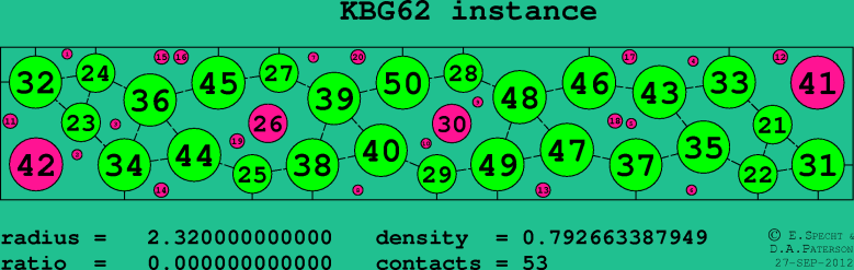 KBG62