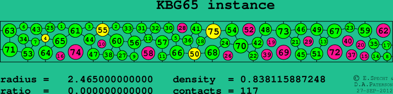 KBG65