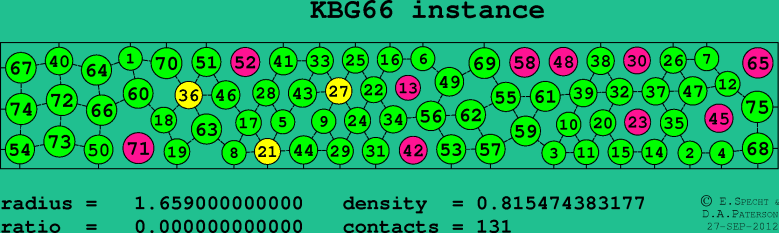 KBG66