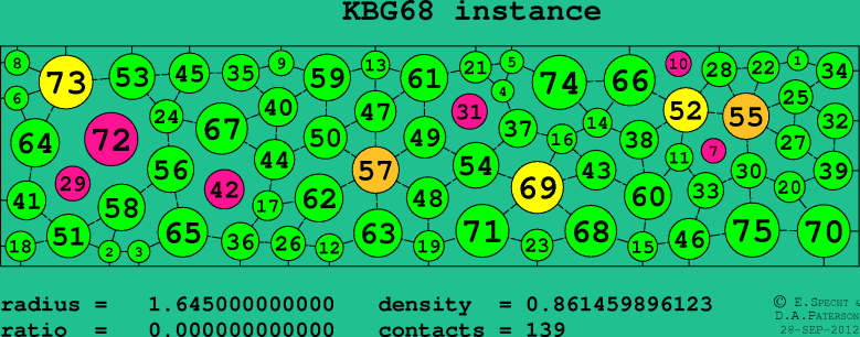 KBG68