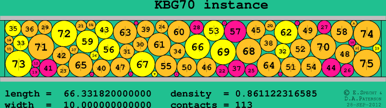 KBG70