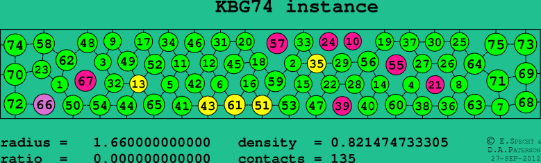 KBG74