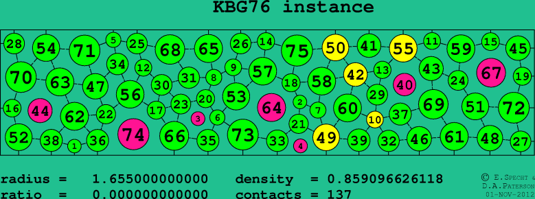 KBG76