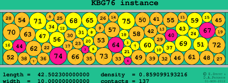 KBG76