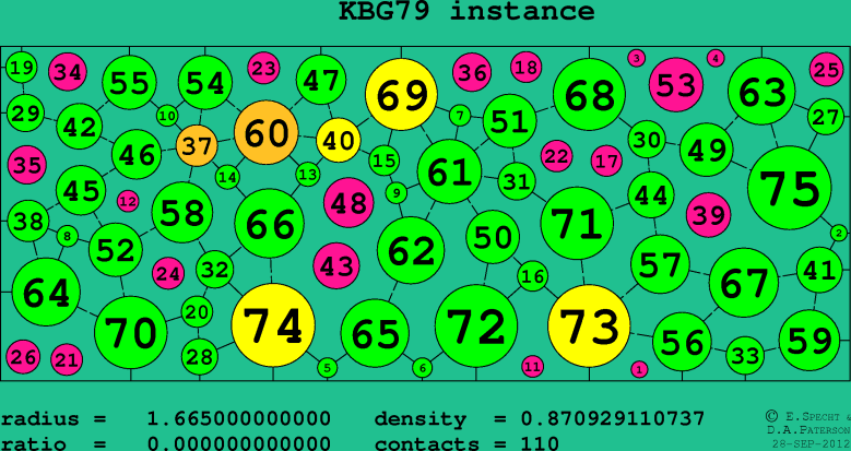 KBG79