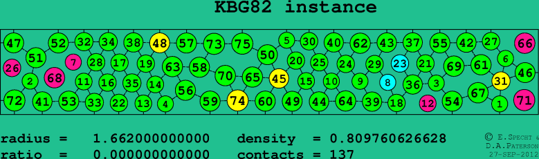 KBG82