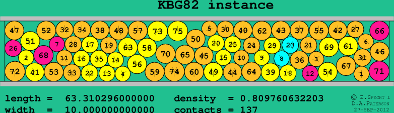 KBG82