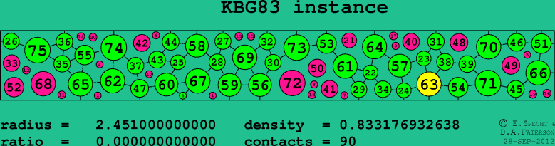 KBG83