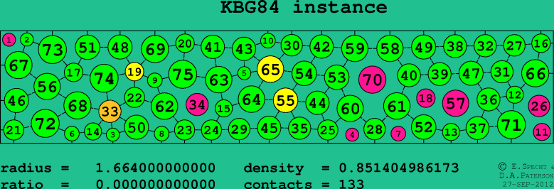 KBG84