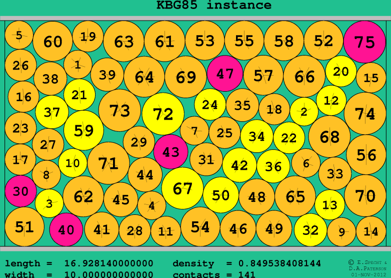 KBG85