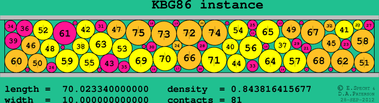 KBG86