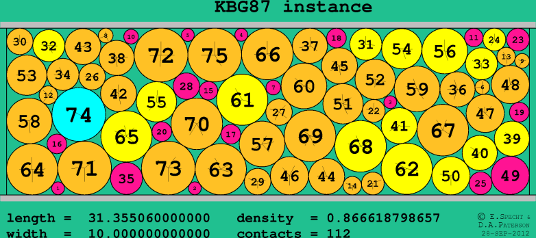 KBG87
