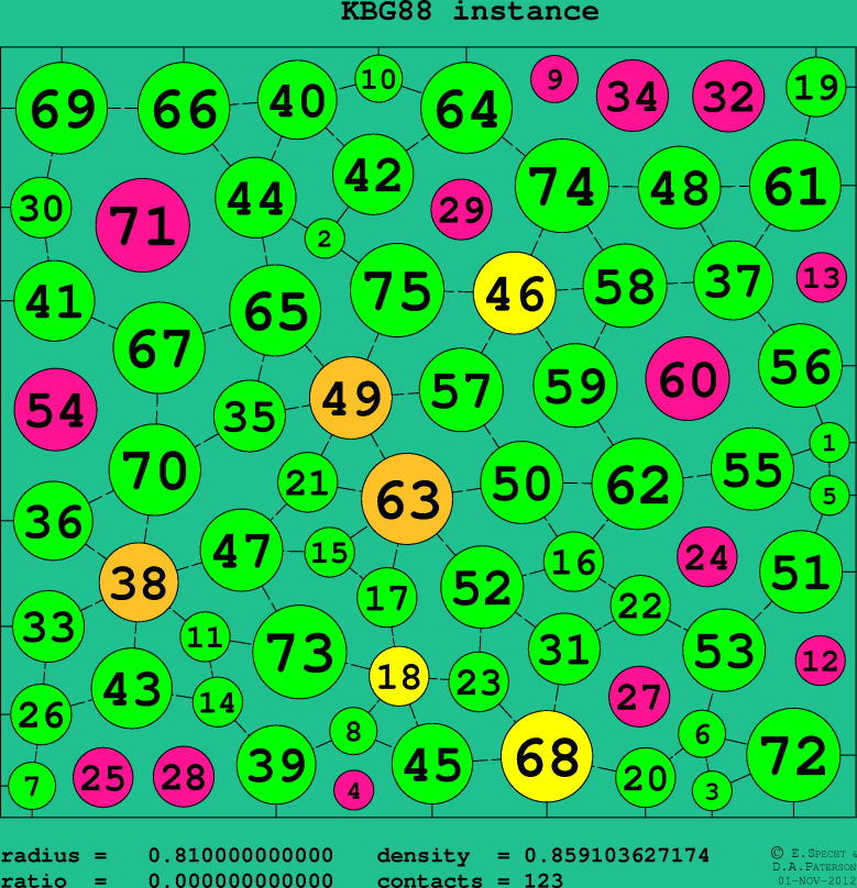 KBG88