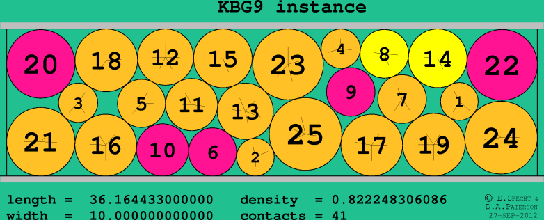 KBG9