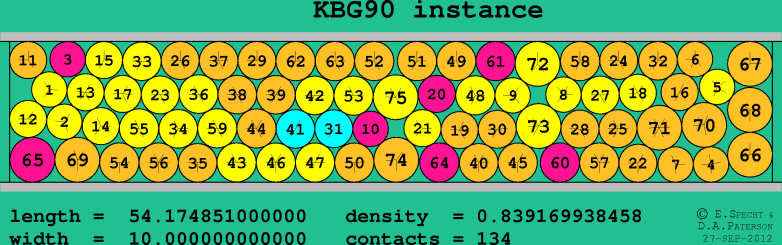 KBG90