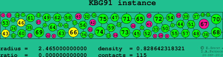 KBG91