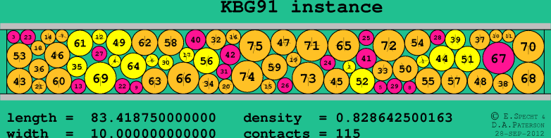 KBG91