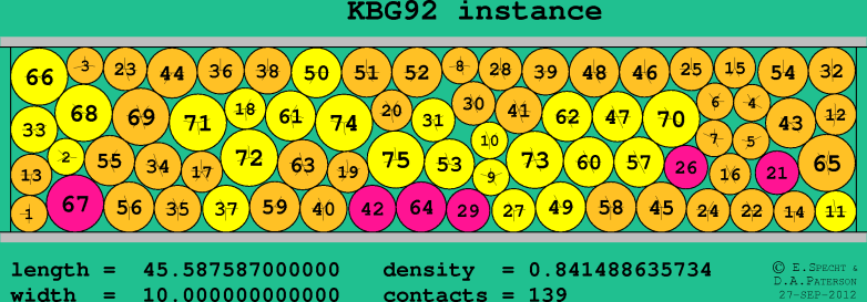 KBG92
