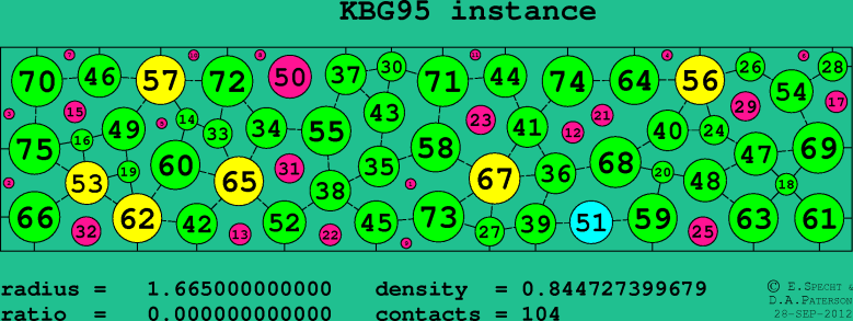KBG95