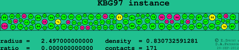 KBG97
