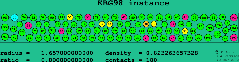 KBG98
