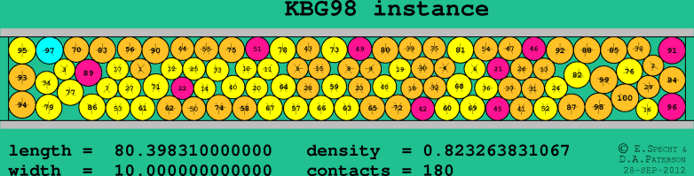 KBG98