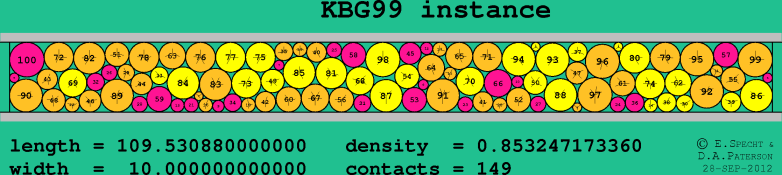 KBG99