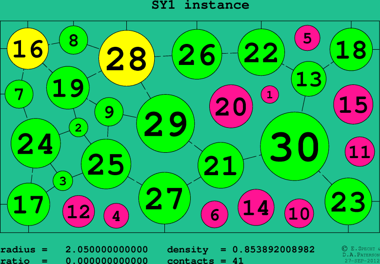 SY1