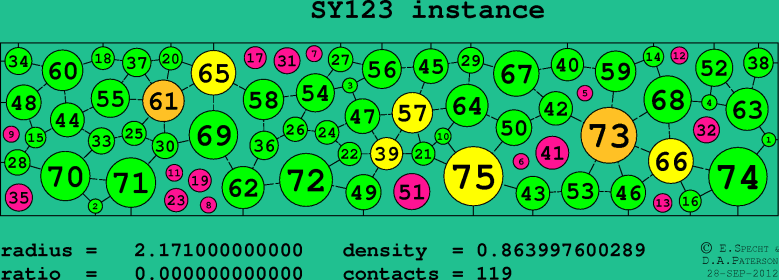 SY123