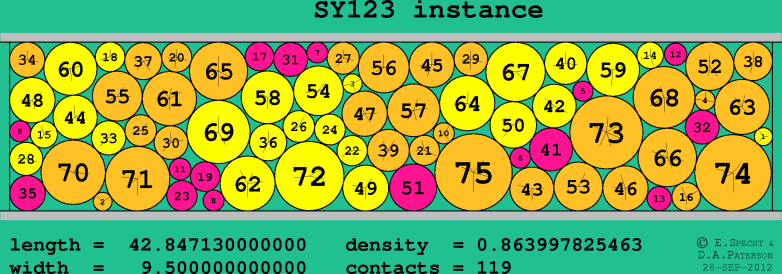 SY123