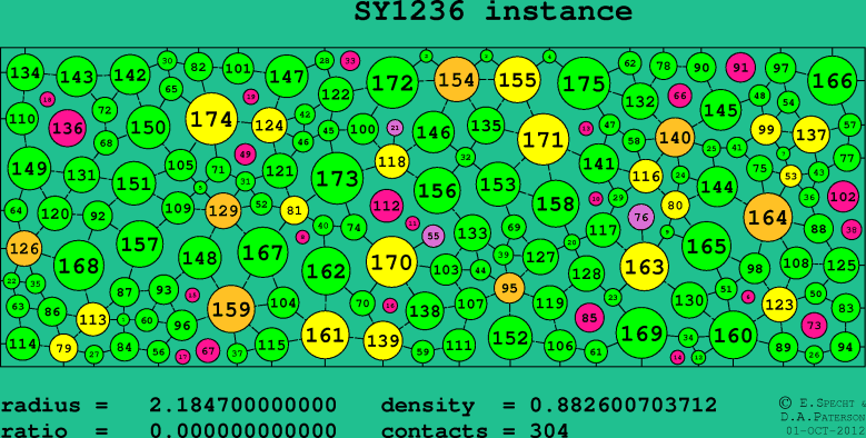 SY1236