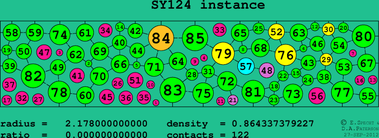 SY124