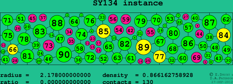 SY134