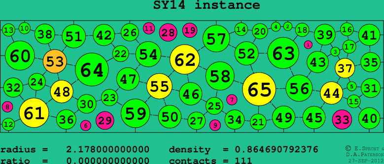 SY14